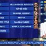 I 13 concorrenti nel cast di Ballando con le stelle 2021, annunciati ufficialmente a La vita in diretta