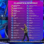 classifica generale provvisoria Sanremo 2023 seconda serata completa