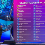 classifica generale sanremo 2023 terza serata completa