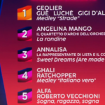 classifica sanremo 2024 quarta serata ieri sera 9 febbraio